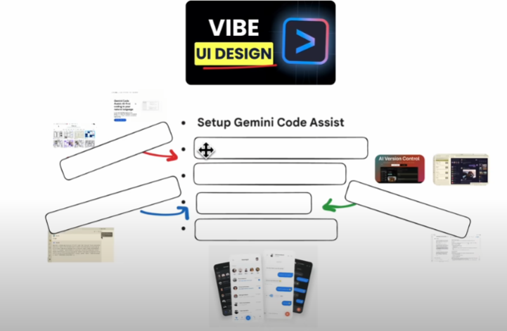 The complete agenda for our vibe coding journey.