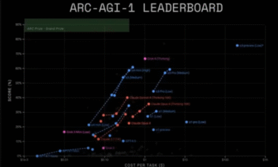 Grok 4 AI Model