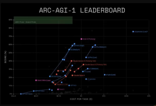 Grok 4 AI Model