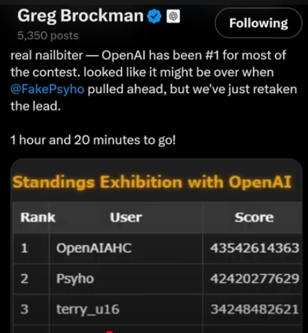 For most of the 10-hour contest, OpenAI's model held a commanding lead.