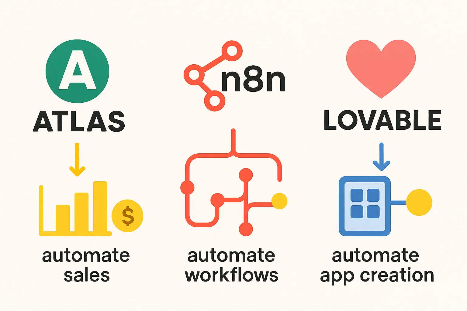 Tools like Atlas, n8n, and Lovable automate sales, workflows, and app creation.